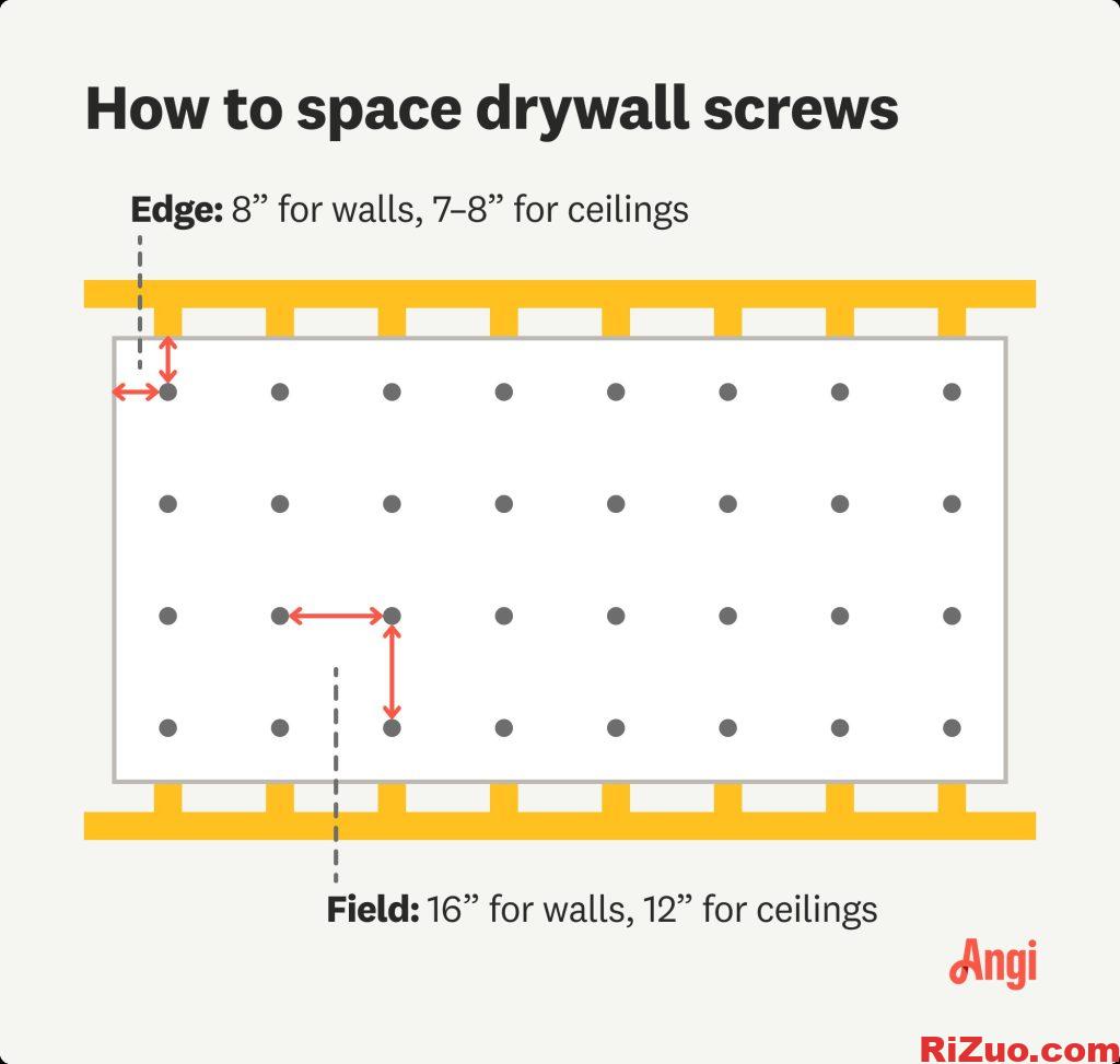 drywall螺絲間距規(guī)定_日作設(shè)計